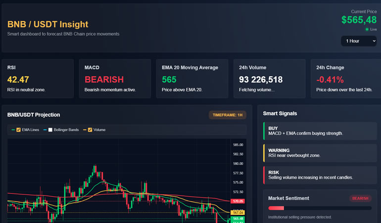 ai-crypto-indicators