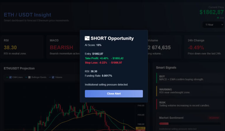 ai-crypto-indicators