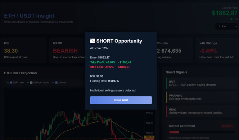 ai-crypto-indicators