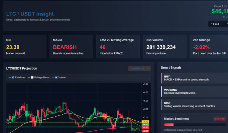 ai-crypto-indicators
