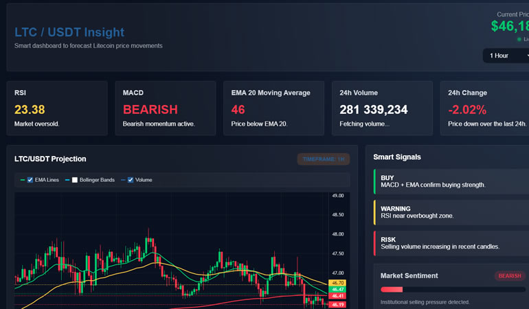 ai-crypto-indicators