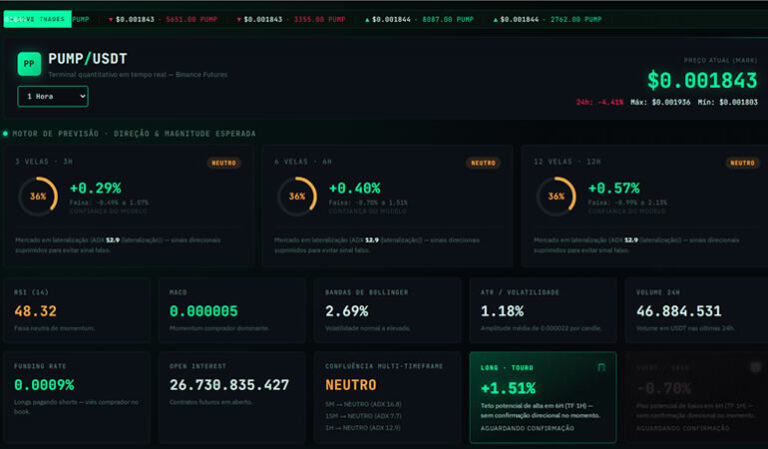 ai-crypto-indicators