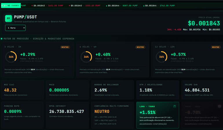 ai-crypto-indicators