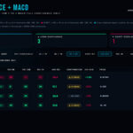ai-crypto-indicators