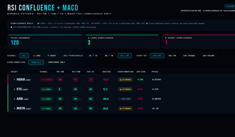 ai-crypto-indicators
