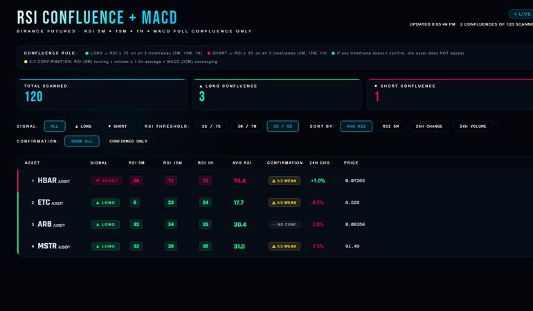 ai-crypto-indicators