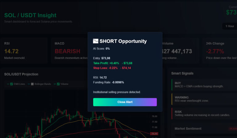 ai-crypto-indicators